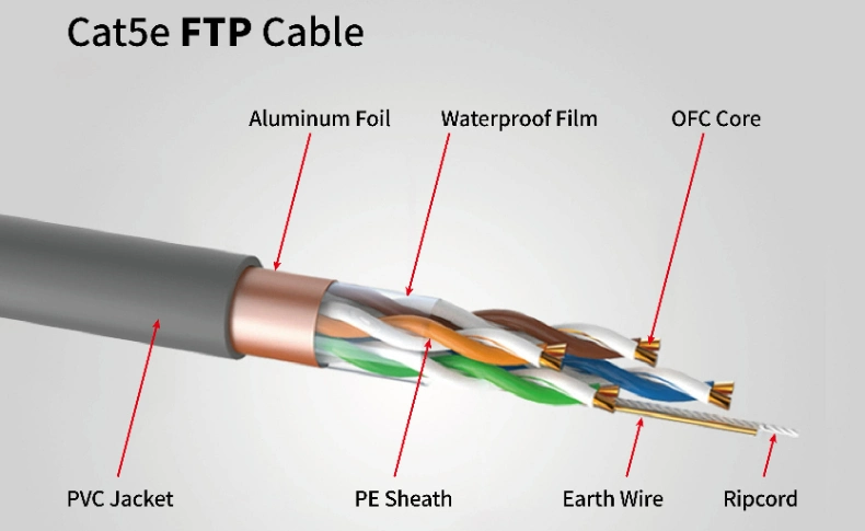 Solid Copper Conductor Cat5e FTP Ethernet Cable for Optimal Data Transfer