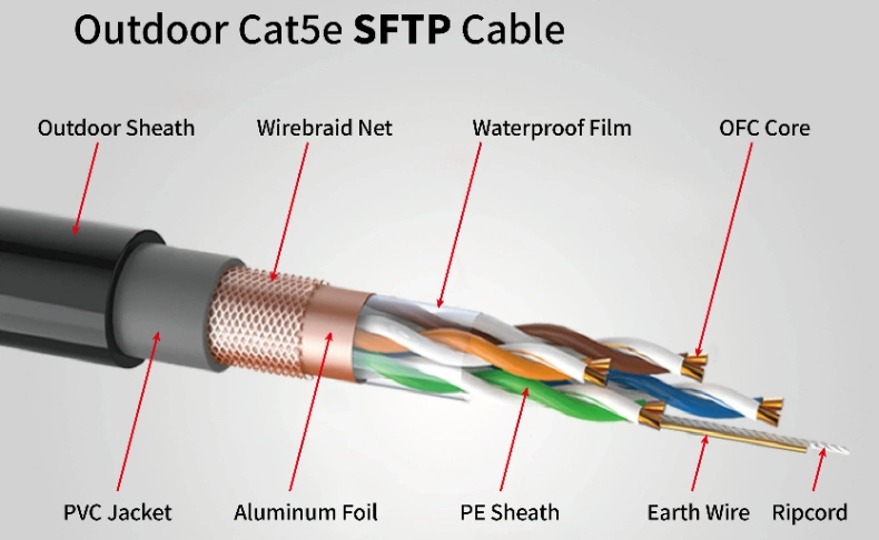 1000FT Cat5e Outdoor Solid 24AWG Shielded Cable SFTP Network Ethernet LAN Cable with Copper Conductor