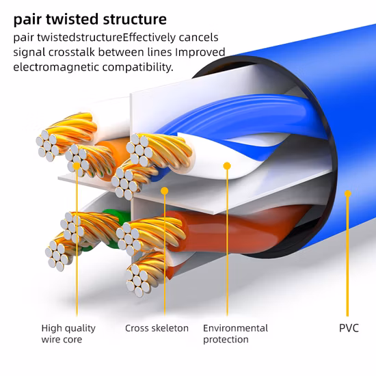 Best Selling Network Cat5e CAT6 Cable UTP FTP RJ45 CAT6 CCA 10 Meters Patch Cord Ethernet Patch Cable